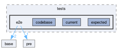arkanjo/tests/e2e