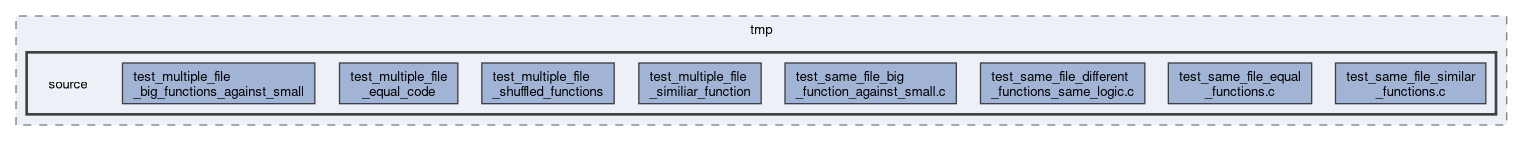 arkanjo/tests/e2e/current/tmp/source