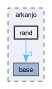 arkanjo/rand
