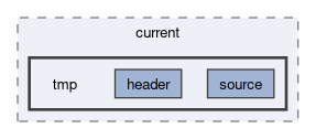 arkanjo/tests/e2e/current/tmp