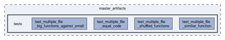 master_artifacts/tests