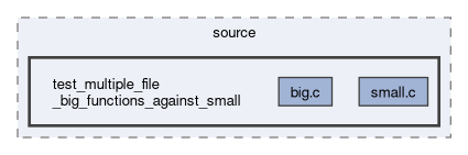 arkanjo/tests/e2e/current/tmp/source/test_multiple_file_big_functions_against_small