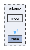 arkanjo/finder