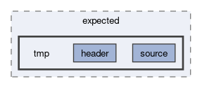 arkanjo/tests/e2e/expected/tmp