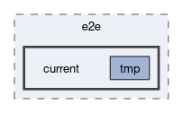 arkanjo/tests/e2e/current