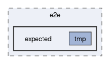 arkanjo/tests/e2e/expected