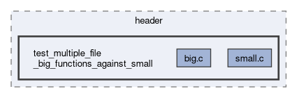 arkanjo/tests/e2e/current/tmp/header/test_multiple_file_big_functions_against_small